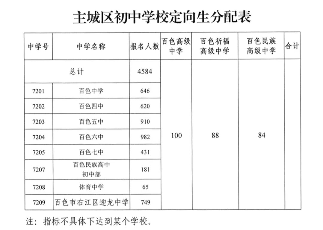 百色市2021年59726人参加中考，高中招生30450人 百色,百色市,2021,2021年,59726