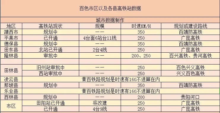 “芒果之都”百色——将拥有11个高铁站 芒果,之都,百色,——,拥有