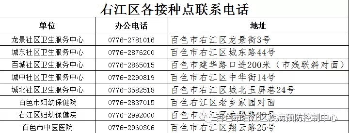 右江区7月1日新冠疫苗接种消息 右江,右江区,江区,7月,7月1