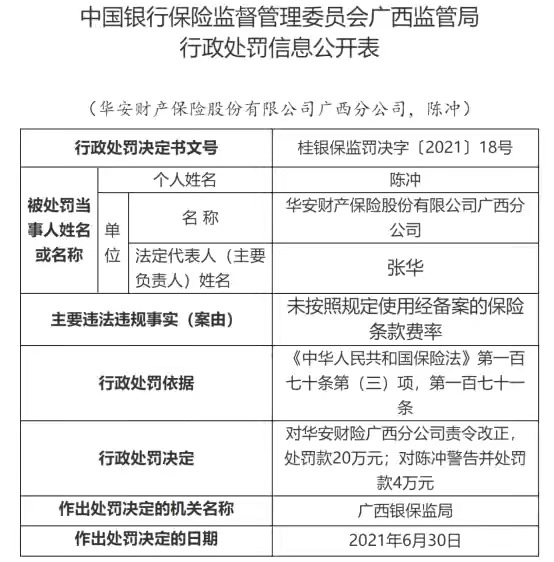 华安保险广西分公司未按照规定使用经备案的保险条款费率被罚 华安,安保,保险,广西,分公司