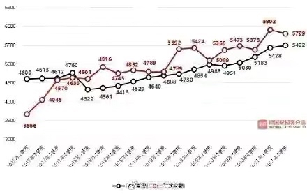 2021年第二季度 广西平均薪酬为5799元/月 你拖后腿了吗 2021,2021年,第二,第二季,第二季度