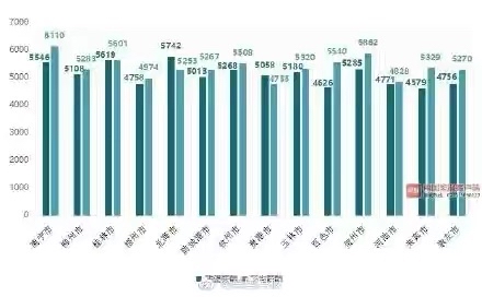 2021年第二季度 广西平均薪酬为5799元/月 你拖后腿了吗 2021,2021年,第二,第二季,第二季度