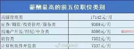 2021年第二季度 广西平均薪酬为5799元/月 你拖后腿了吗 2021,2021年,第二,第二季,第二季度