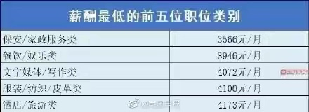 2021年第二季度 广西平均薪酬为5799元/月 你拖后腿了吗 2021,2021年,第二,第二季,第二季度