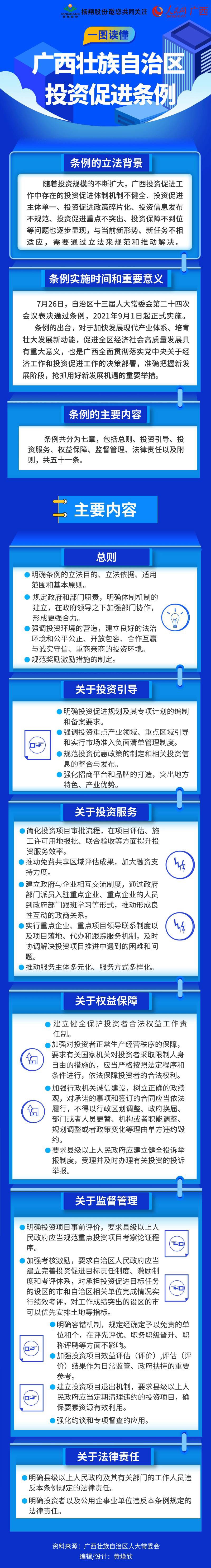 读图 | 广西投资促进条例，9月1日起实施 读图,广西,投资,投资促进,促进