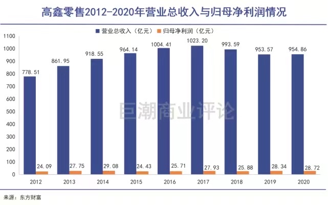 再见，大润发 再见,大润发,润发,发文,巨潮