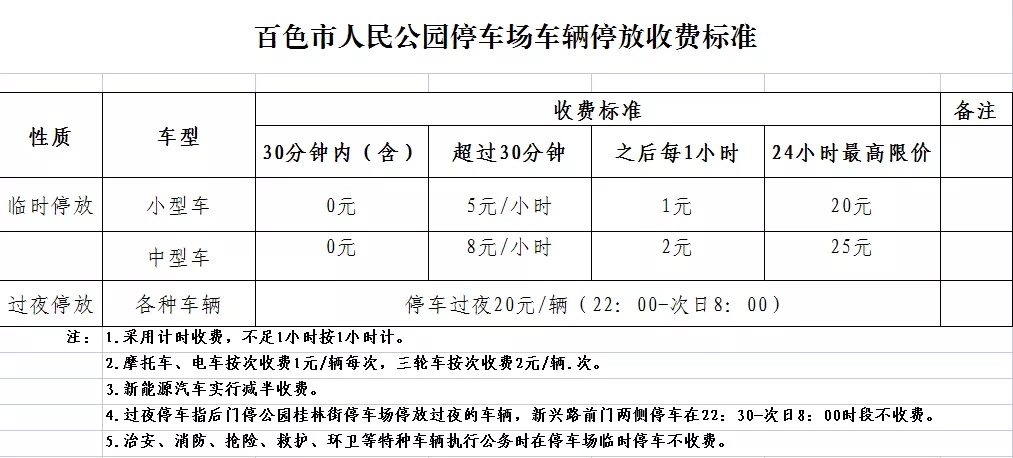 百色某酒店停车场对外部车辆停车每小时20元，市民直呼停不起 百色,酒店,停车,停车场,车场