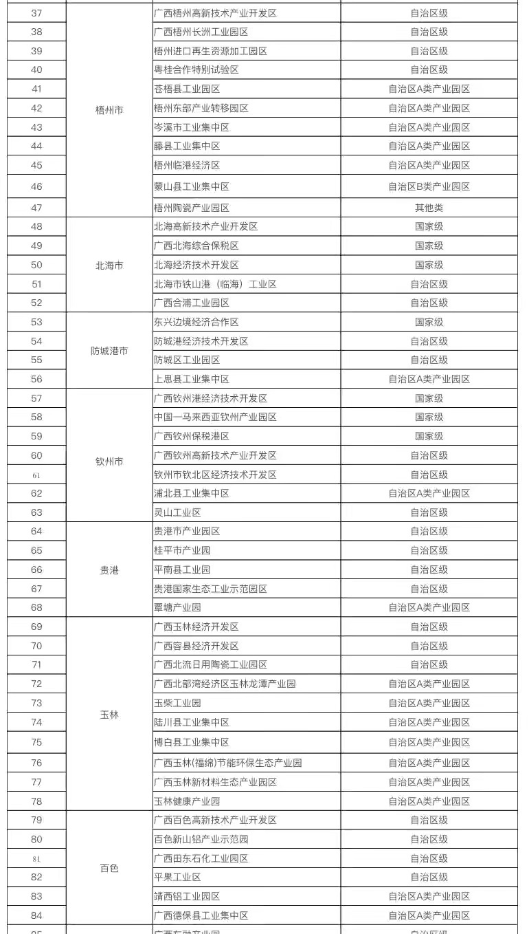 广西工业园区名单（2021年） 广西,西工,工业,工业园,工业园区