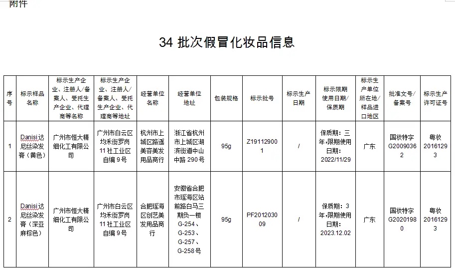 国家药监局：立即停售34批次假冒化妆品 国家,国家药监局,药监,药监局,立即