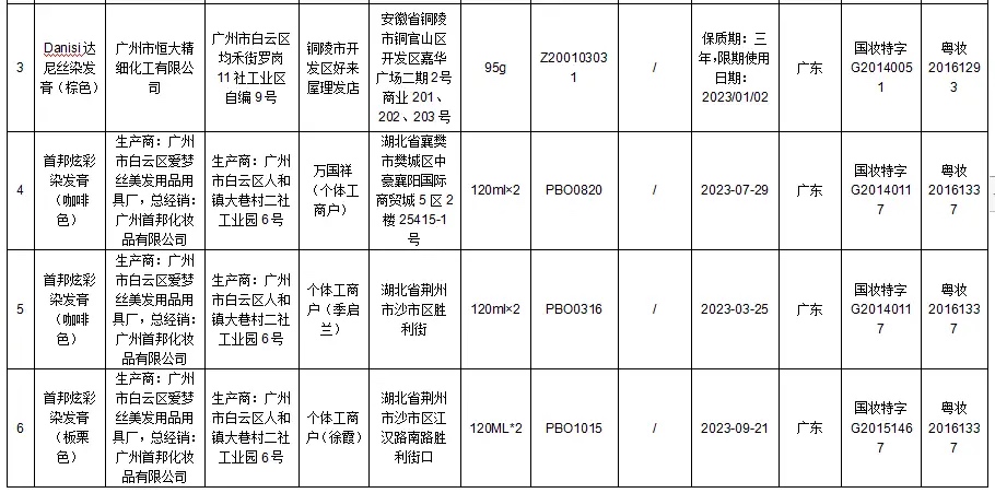 国家药监局：立即停售34批次假冒化妆品 国家,国家药监局,药监,药监局,立即