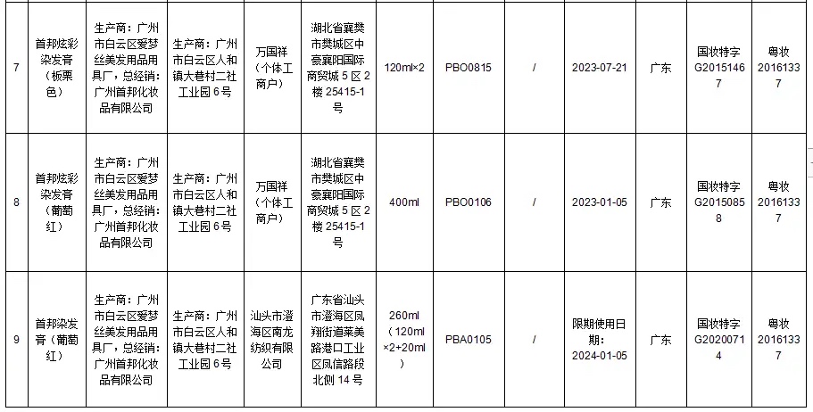 国家药监局：立即停售34批次假冒化妆品 国家,国家药监局,药监,药监局,立即