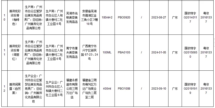 国家药监局：立即停售34批次假冒化妆品 国家,国家药监局,药监,药监局,立即