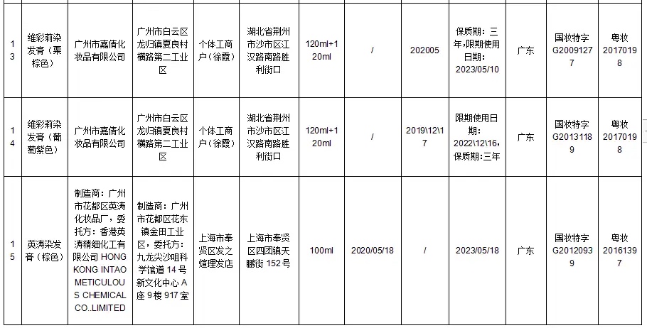 国家药监局：立即停售34批次假冒化妆品 国家,国家药监局,药监,药监局,立即