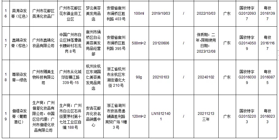 国家药监局：立即停售34批次假冒化妆品 国家,国家药监局,药监,药监局,立即