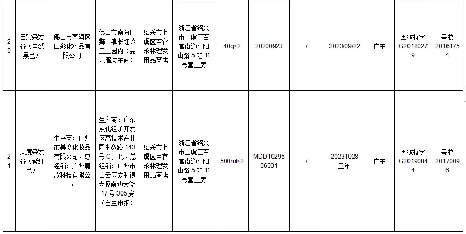 国家药监局：立即停售34批次假冒化妆品 国家,国家药监局,药监,药监局,立即