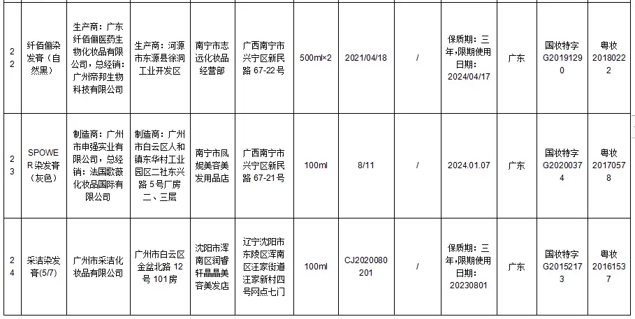 国家药监局：立即停售34批次假冒化妆品 国家,国家药监局,药监,药监局,立即