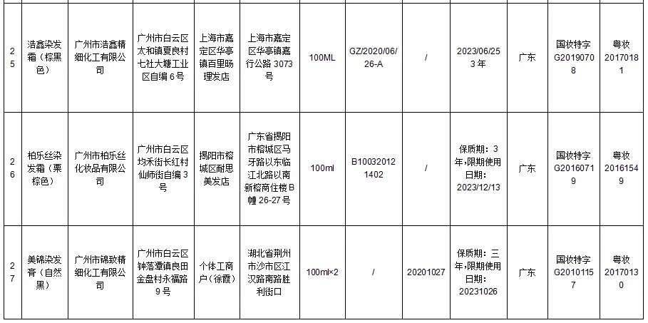 国家药监局：立即停售34批次假冒化妆品 国家,国家药监局,药监,药监局,立即