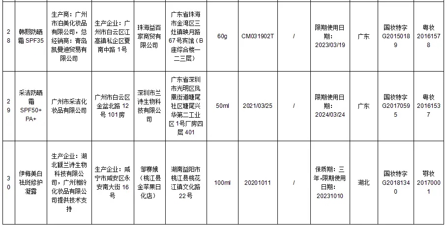 国家药监局：立即停售34批次假冒化妆品 国家,国家药监局,药监,药监局,立即