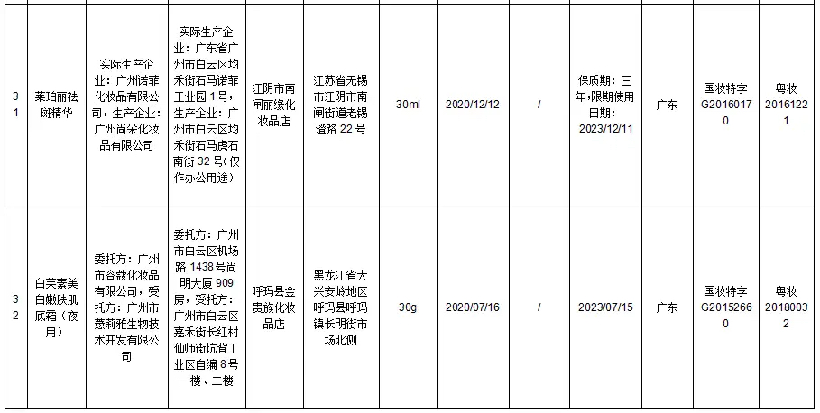 国家药监局：立即停售34批次假冒化妆品 国家,国家药监局,药监,药监局,立即