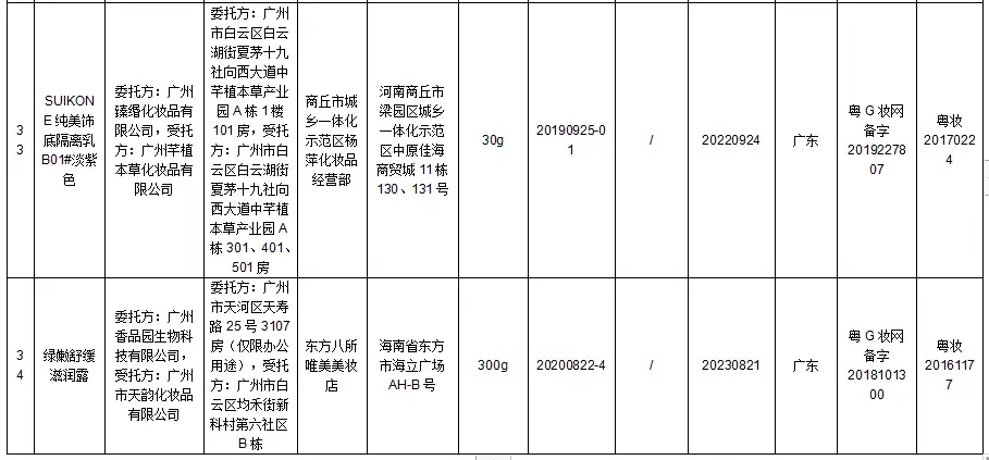 国家药监局：立即停售34批次假冒化妆品 国家,国家药监局,药监,药监局,立即