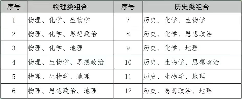 不再分文理！广西2024年起统一高考采取“3+1+2”模式 不再,再分,分文,文理,广西