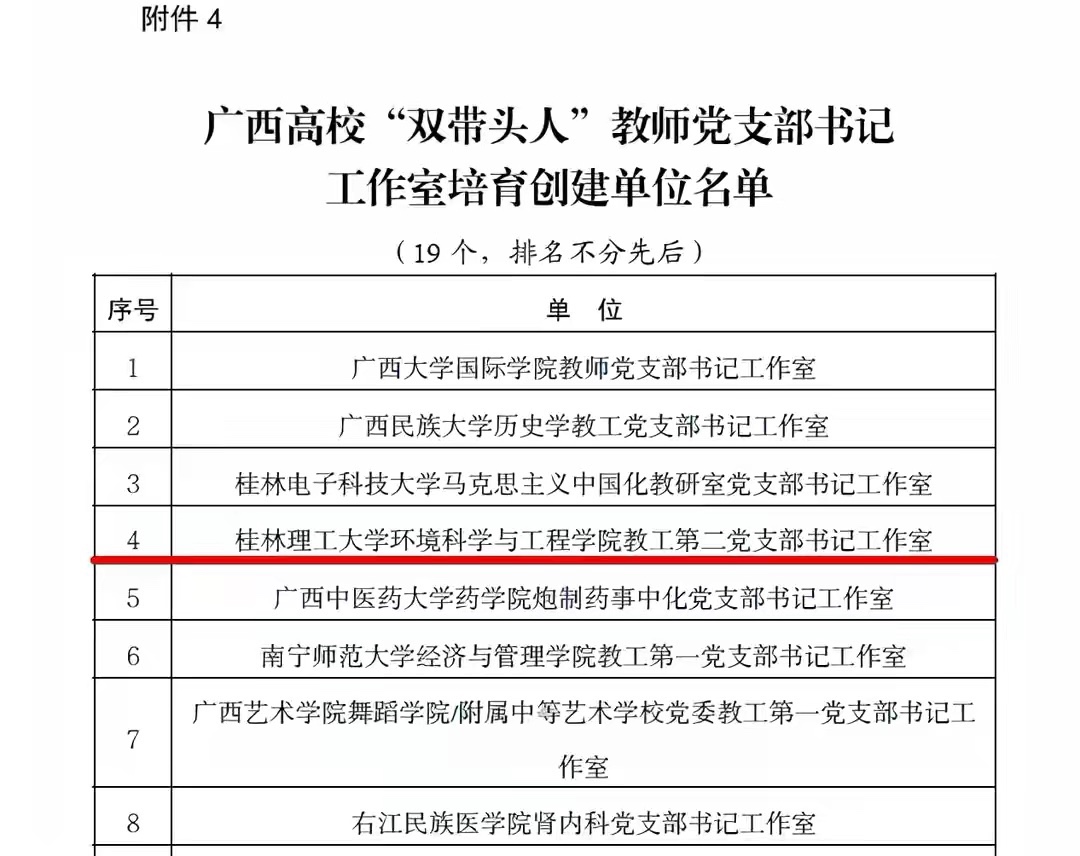 首批！广西公布又一“重磅”名单，百色这所高校首批上榜 首批,广西,公布,又一,名单