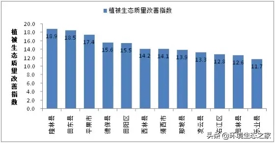 百色市生态治理成效显著，植被生态质量保持广西第一 百色,百色市,生态,生态治理,治理