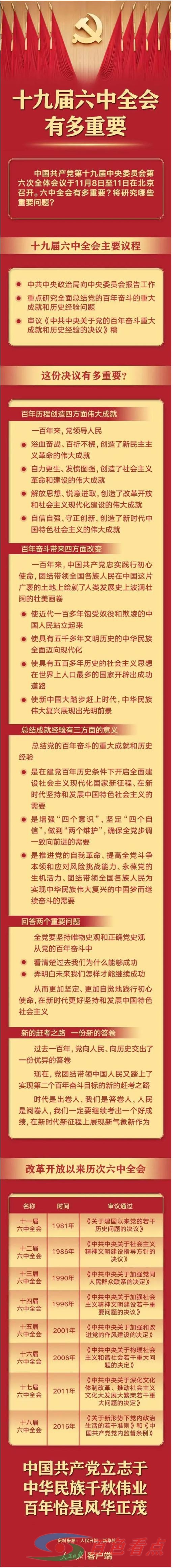 一图读懂｜十九届六中全会有多重要 读懂,十九,九届,六中,中全