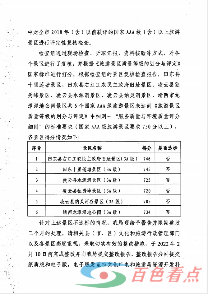 凌云县3个3A、2个4A景区检查不合格被要求限期整 凌云,凌云县,云县,3个,2个