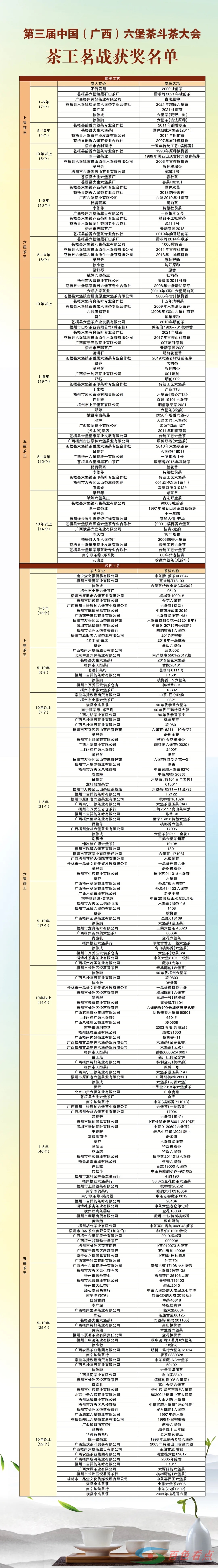 喝茶吗？学弟学妹们 喝茶,学弟,学妹