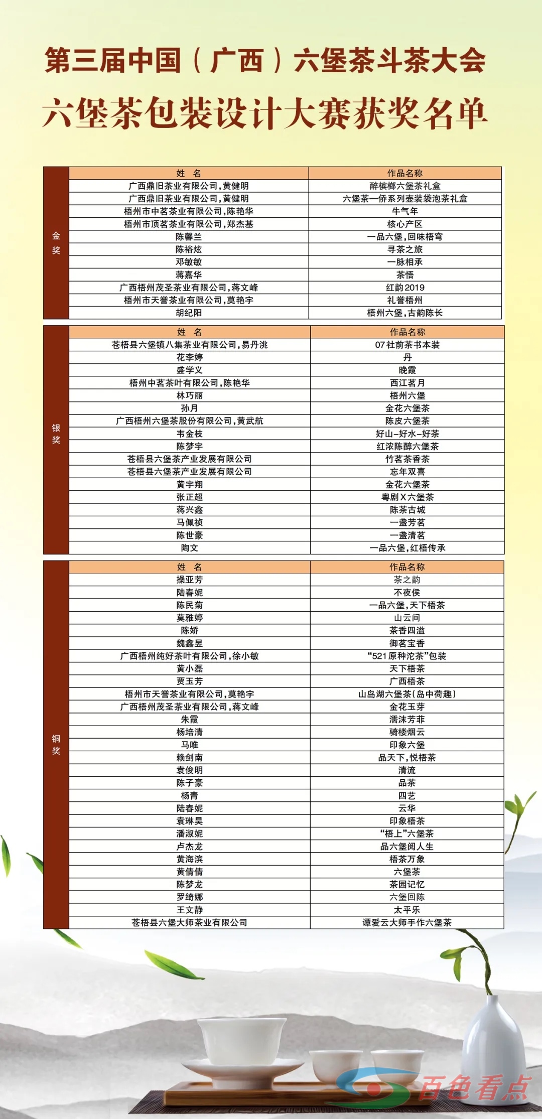 业界震惊！八桂凌云5款茶获评六堡茶茶王！燃爆全场！ 业界,震惊,八桂,桂凌,桂凌云