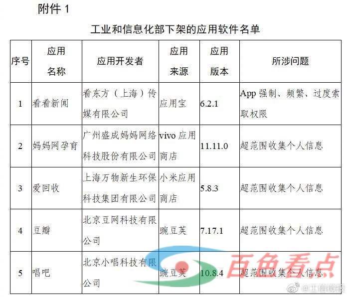 豆瓣、唱吧等10款APP被工信部下架 豆瓣,唱吧,10,app,工信部