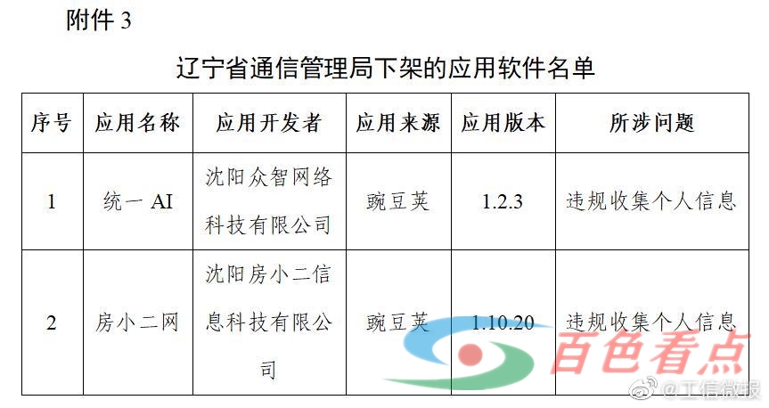 豆瓣、唱吧等10款APP被工信部下架 豆瓣,唱吧,10,app,工信部