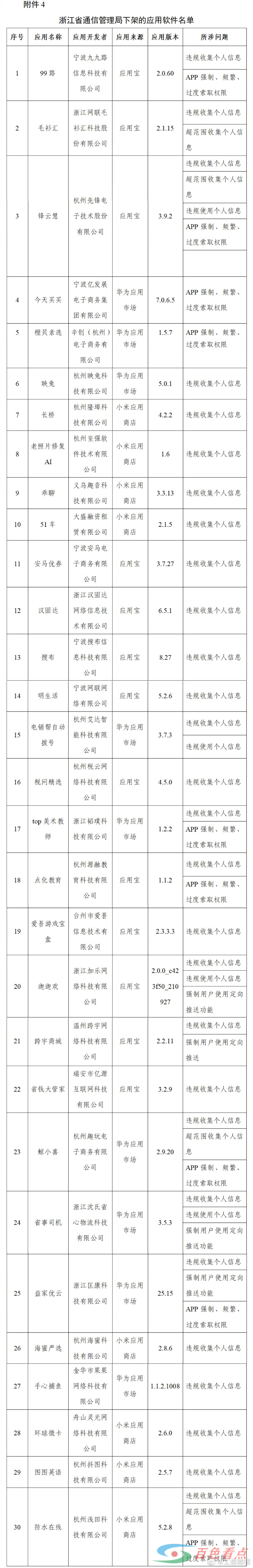 豆瓣、唱吧等10款APP被工信部下架 豆瓣,唱吧,10,app,工信部