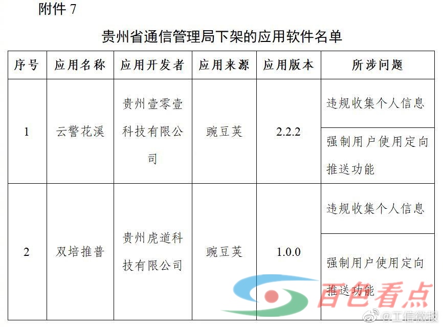 豆瓣、唱吧等10款APP被工信部下架 豆瓣,唱吧,10,app,工信部