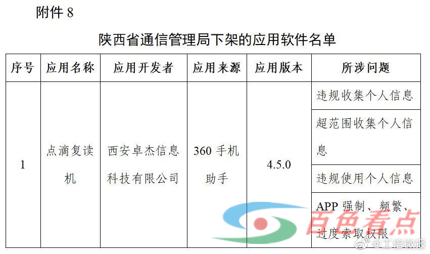 豆瓣、唱吧等10款APP被工信部下架 豆瓣,唱吧,10,app,工信部