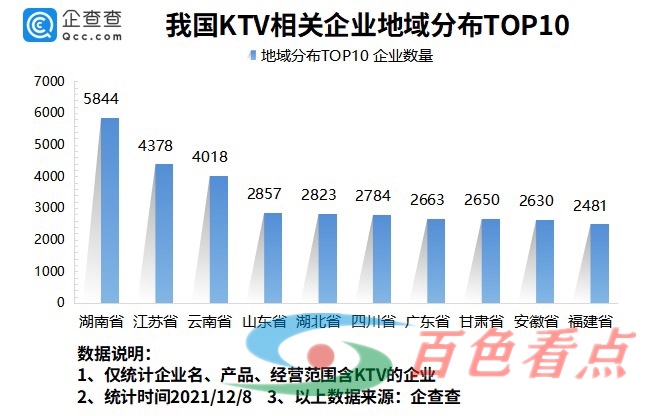 为何年轻人都不去KTV了？今年我国KTV企业同比减少54% 为何,何年,年轻,年轻人,ktv