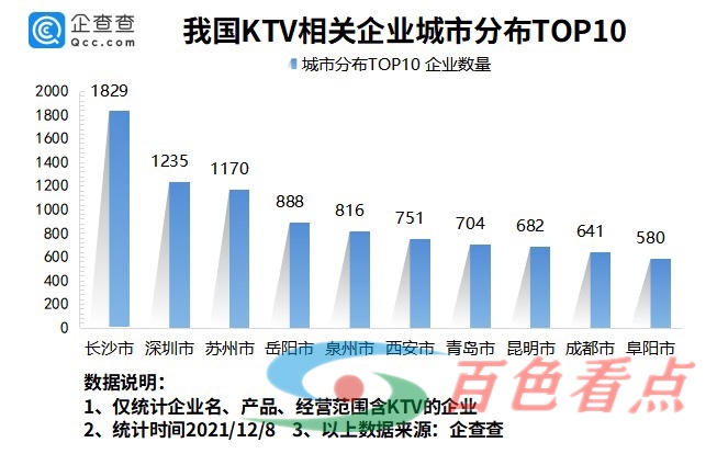 为何年轻人都不去KTV了？今年我国KTV企业同比减少54% 为何,何年,年轻,年轻人,ktv