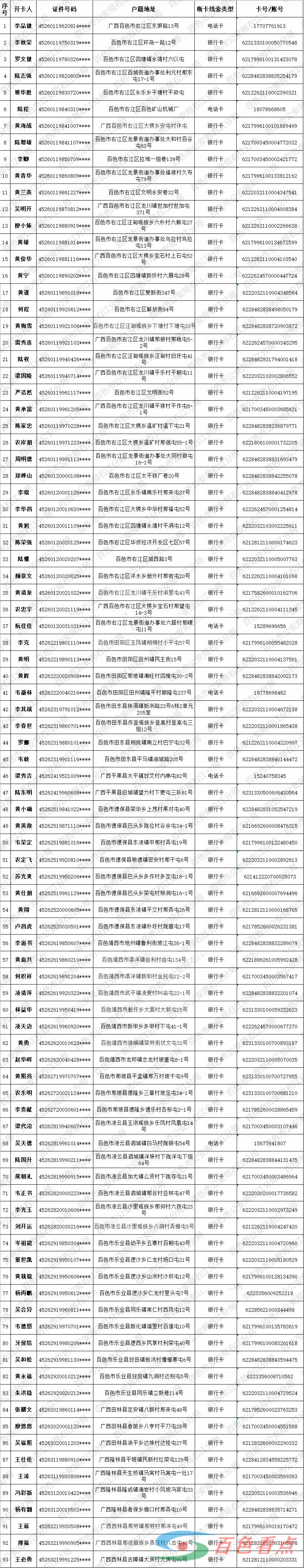 百色市公安局右江分局关于敦促“两卡”违法犯罪嫌疑人员投案自首的通告 百色,百色市,市公安局,公安,公安局