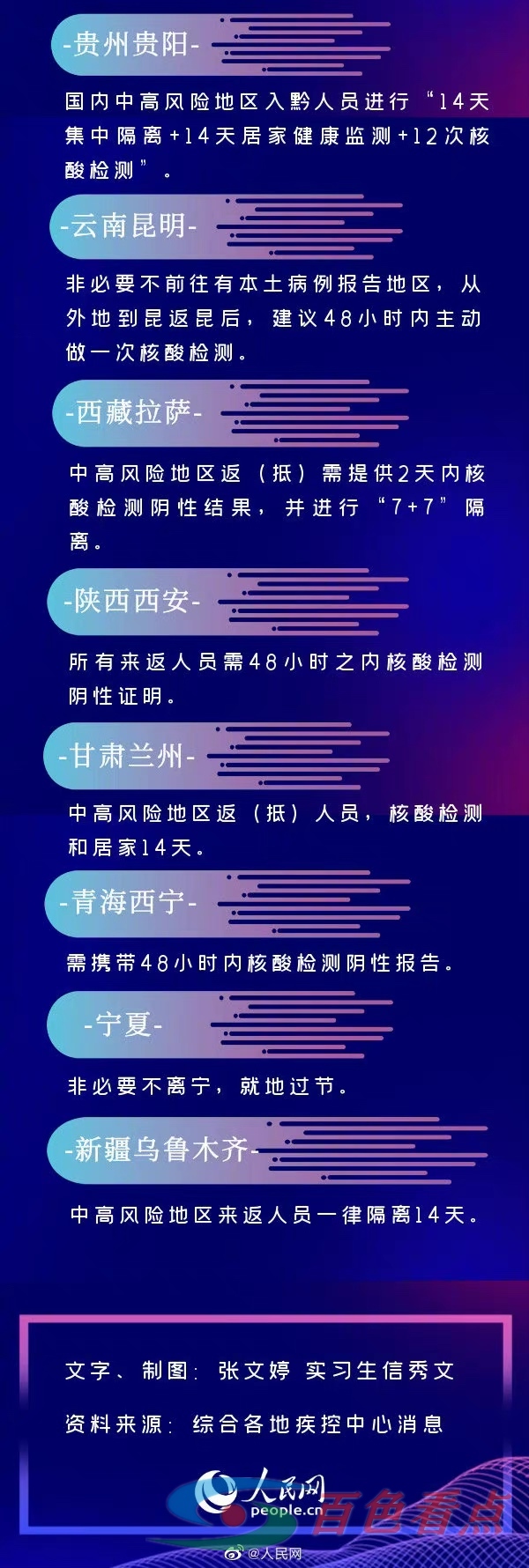 两节将至，元旦春节能回家吗？央媒发布31省市最新返乡政策一览 两节,将至,元旦,旦春,春节