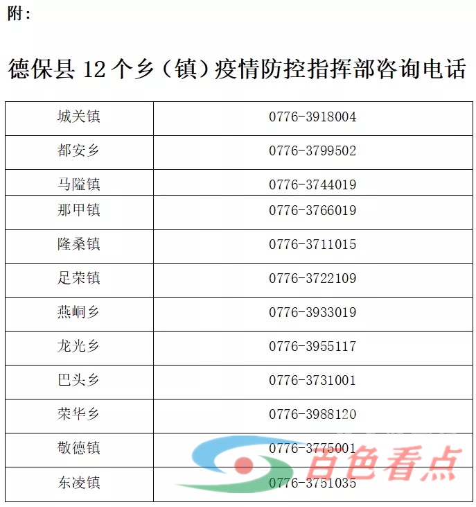 轨迹公布！德保县急寻与新冠密切接触者有相同轨迹人员 轨迹,公布,德保,德保县,保县