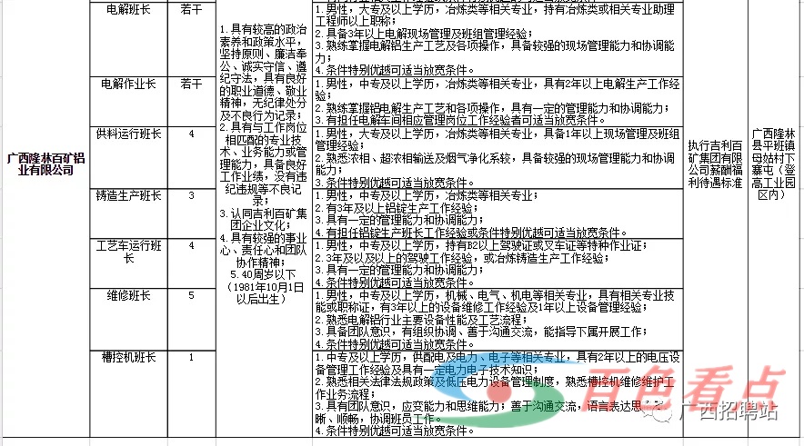 大专可以报名，2021吉利科技集团广西吉利百矿集团有限公司招聘322人公告 大专,可以,报名,2021,吉利