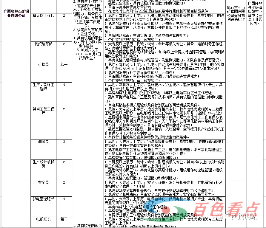 大专可以报名，2021吉利科技集团广西吉利百矿集团有限公司招聘322人公告 大专,可以,报名,2021,吉利