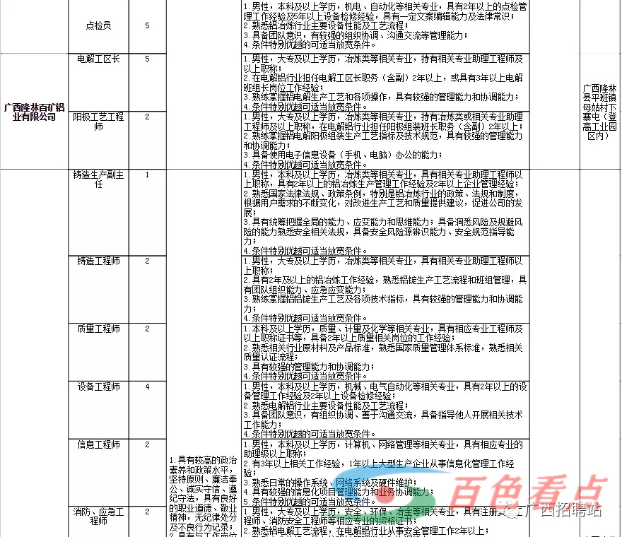 大专可以报名，2021吉利科技集团广西吉利百矿集团有限公司招聘322人公告 大专,可以,报名,2021,吉利