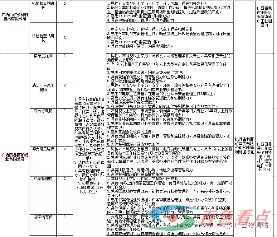 大专可以报名，2021吉利科技集团广西吉利百矿集团有限公司招聘322人公告 大专,可以,报名,2021,吉利