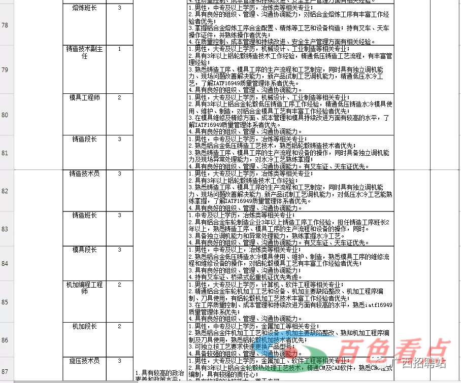 大专可以报名，2021吉利科技集团广西吉利百矿集团有限公司招聘322人公告 大专,可以,报名,2021,吉利