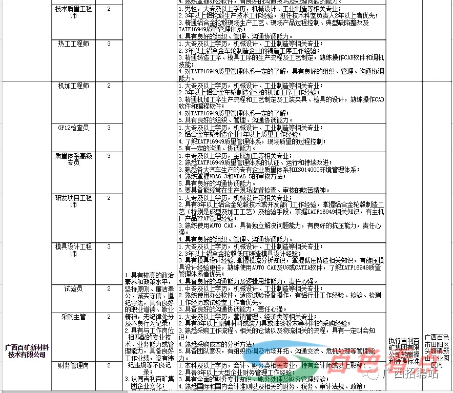 大专可以报名，2021吉利科技集团广西吉利百矿集团有限公司招聘322人公告 大专,可以,报名,2021,吉利