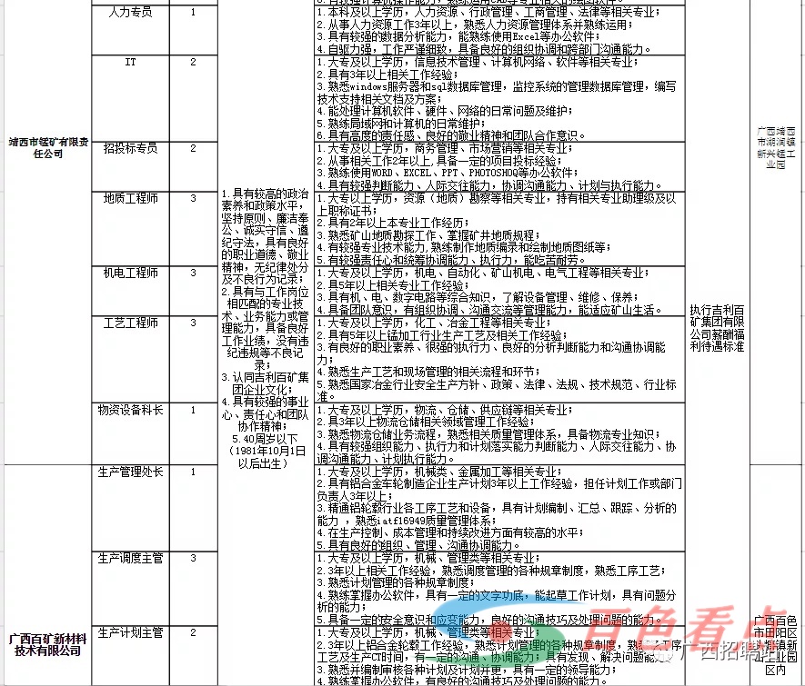 大专可以报名，2021吉利科技集团广西吉利百矿集团有限公司招聘322人公告 大专,可以,报名,2021,吉利