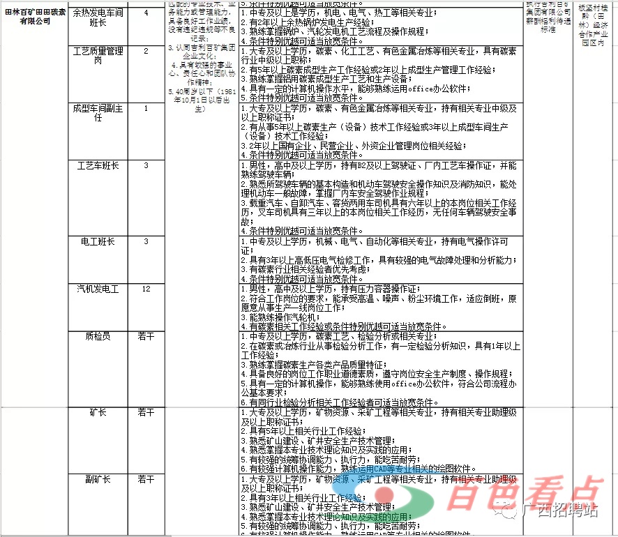 大专可以报名，2021吉利科技集团广西吉利百矿集团有限公司招聘322人公告 大专,可以,报名,2021,吉利