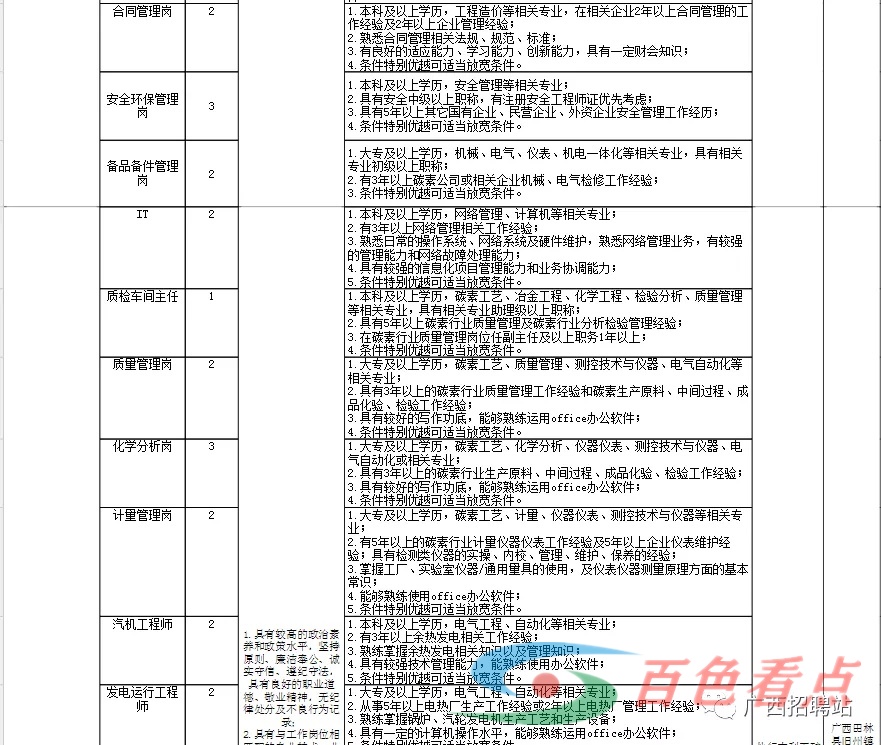 大专可以报名，2021吉利科技集团广西吉利百矿集团有限公司招聘322人公告 大专,可以,报名,2021,吉利